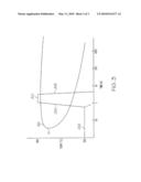 HYBRID CARBURIZATION WITH INTERMEDIATE RAPID QUENCH diagram and image