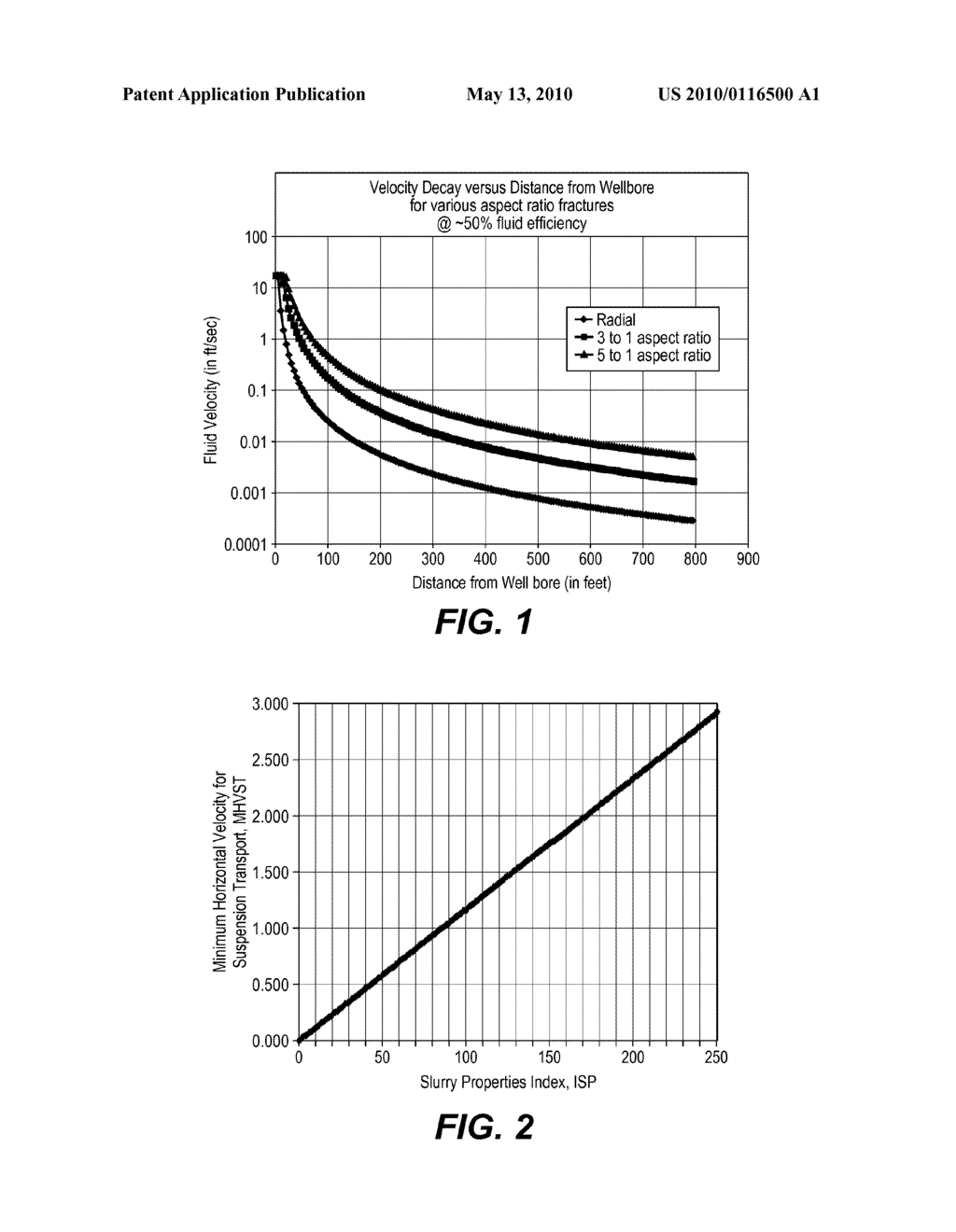 Method of Fracturing a Subterranean Formation at Optimized and Pre-determined Conditions - diagram, schematic, and image 02