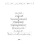 Multidimensional Separations Employing an Array of Electrophoresis Channels diagram and image