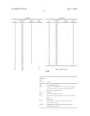 METHOD OF MAKING MACROPOROUS CATION EXCHANGE RESINS diagram and image