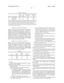 METHOD OF MAKING MACROPOROUS CATION EXCHANGE RESINS diagram and image