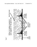 SEPARATION OF PARTICULATE MATTER AND ANIMAL MANURE diagram and image