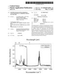 METHOD FOR MEASURING BIODIESEL CONCENTRATION IN A BIODIESEL DIESEL OIL MIXTURE diagram and image