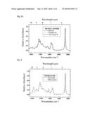 METHOD FOR MEASURING BIODIESEL CONCENTRATION IN A BIODIESEL DIESEL OIL MIXTURE diagram and image