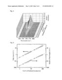 METHOD FOR MEASURING BIODIESEL CONCENTRATION IN A BIODIESEL DIESEL OIL MIXTURE diagram and image