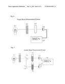 METHOD FOR MEASURING BIODIESEL CONCENTRATION IN A BIODIESEL DIESEL OIL MIXTURE diagram and image