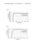 Pressure sensitive adhesive composition for electro-magnetic shielding film and electro-magnetic shielding filter using the same diagram and image