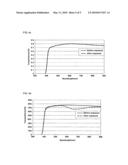 Pressure sensitive adhesive composition for electro-magnetic shielding film and electro-magnetic shielding filter using the same diagram and image