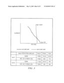 METHODS OF MANUFACTURING TRENCH ISOLATED DRAIN EXTENDED MOS (DEMOS) TRANSISTORS AND INTEGRATED CIRCUITS THEREFROM diagram and image