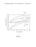 SEMICONDUCTOR DEVICE WITH PI-SHAPED SEMICONDUCTOR CONDUCTIVE LAYER AND METHOD FOR MAKING THE SAME diagram and image