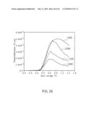 SEMICONDUCTOR DEVICE WITH PI-SHAPED SEMICONDUCTOR CONDUCTIVE LAYER AND METHOD FOR MAKING THE SAME diagram and image