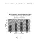 OXIDE-CONTAINING FILM FORMED FROM SILICON diagram and image