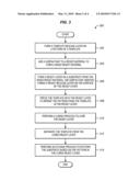 SELF-RELEASING RESIST MATERIAL FOR NANO-IMPRINT PROCESSES diagram and image