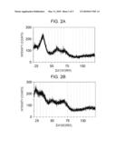 METAL OXIDE NANOPARTICLES, PRODUCTION METHOD THEREOF, LIGHT-EMITTING ELEMENT ASSEMBLY, AND OPTICAL MATERIAL diagram and image