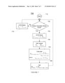 ADAPTIVE CONTROLLER WITH MODE TRACKING AND PARAMETRIC ESTIMATION FOR DIGITAL POWER CONVERTERS diagram and image