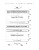 Method and apparatus for estimating the condition of a coating on an underground pipeline diagram and image