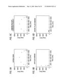 Method and apparatus for estimating the condition of a coating on an underground pipeline diagram and image