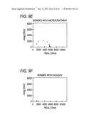 Method and apparatus for estimating the condition of a coating on an underground pipeline diagram and image