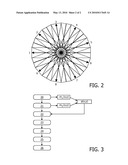 PROPELLER MRI WITH PHASE CORRECTION diagram and image