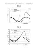 SEMICONDUCTOR CHIP AND RADIO FREQUENCY CIRCUIT diagram and image