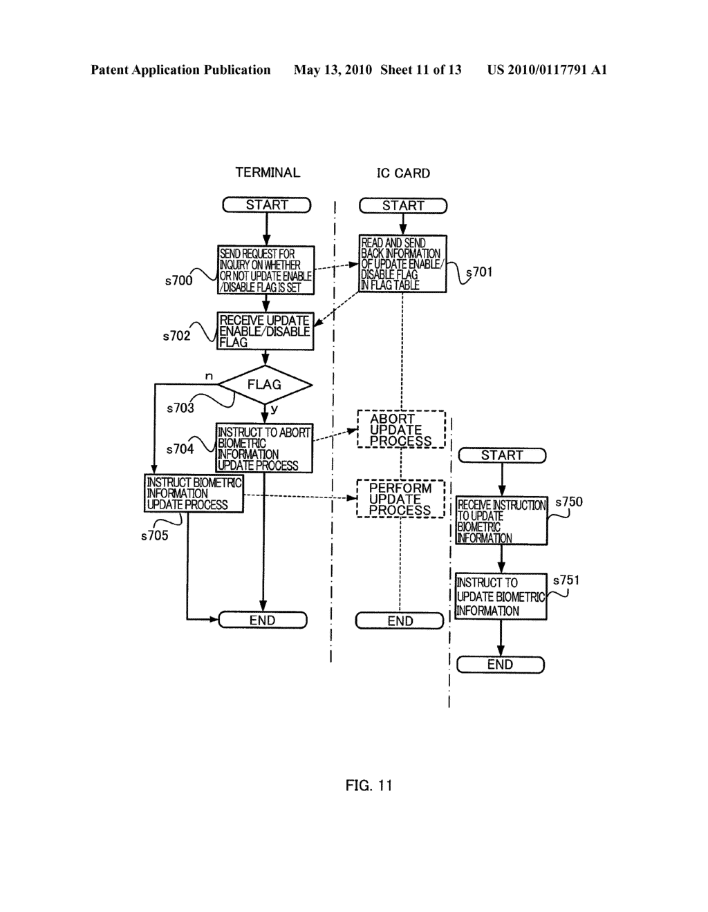 Biometric Authentication Method, Biometric Authentication System, IC Card, and Terminal - diagram, schematic, and image 12