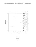 METHOD FOR RADAR MONITORING OF WAKE TURBULENCE diagram and image