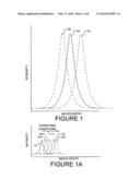 CHROMATICITY CONTROL FOR SOLID-STATE ILLUMINATION SOURCES diagram and image