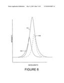 CHROMATICITY CONTROL FOR SOLID-STATE ILLUMINATION SOURCES diagram and image