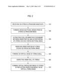 Method Of Forming Virtual Endoscope Image Of Uterus diagram and image