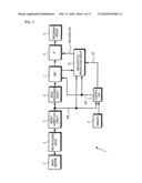 SIGNAL PROCESSING METHOD AND SIGNAL PROCESSING SYSTEM diagram and image