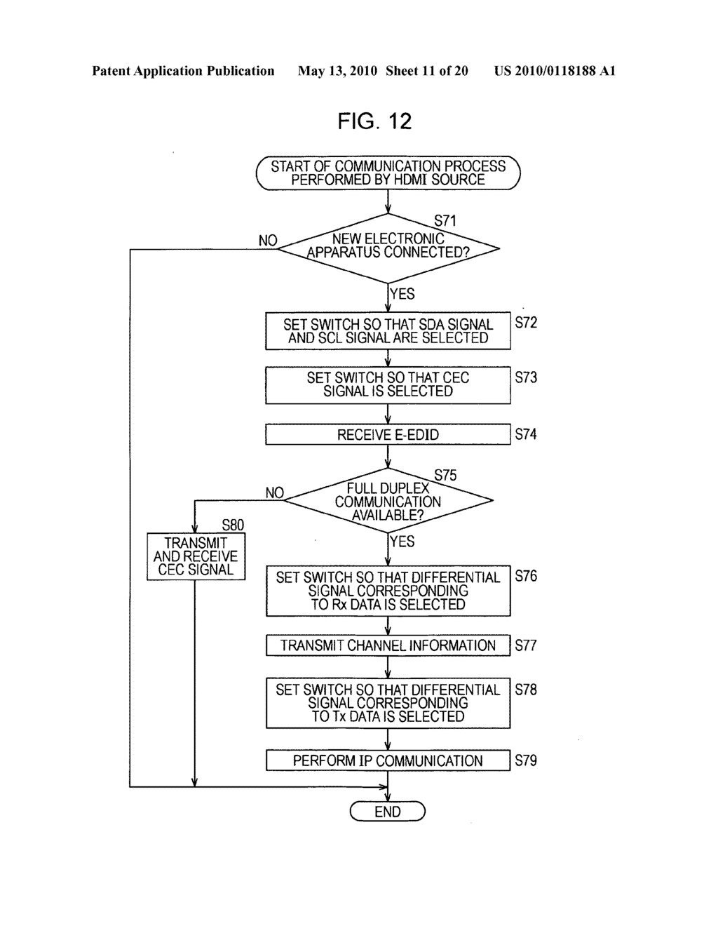COMMUNICATION SYSTEM, TRANSMITTER, RECEIVER, COMMUNICATION METHOD, PROGRAM, AND COMMUNICATION CABLE - diagram, schematic, and image 12