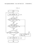 DISPLAY CONTROL APPARATUS AND METHOD diagram and image