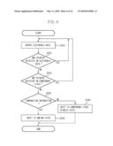 DISPLAY CONTROL APPARATUS AND METHOD diagram and image