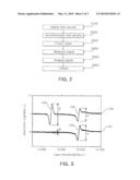 Apparatus for Detecting the Leakage of Heavy Water in Nuclear Reactor System and Detection Method Using the Same diagram and image