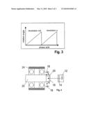 Process and device for measuring the rotation angle of a rotating object diagram and image