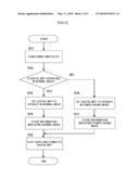 IMAGE FORMING APPARATUS, RECORDING MEDIUM, AND IMAGE FORMING METHOD diagram and image