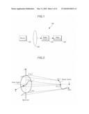 METHOD OF CONSTRUCTING PHYSICAL LENS BASED ON DEPTH-OF-FOCUS CHARACTERISTICS, AND LENS WITH EXTENDED DEPTH OF FOCUS CONSTRUCTED BY THE METHOD diagram and image