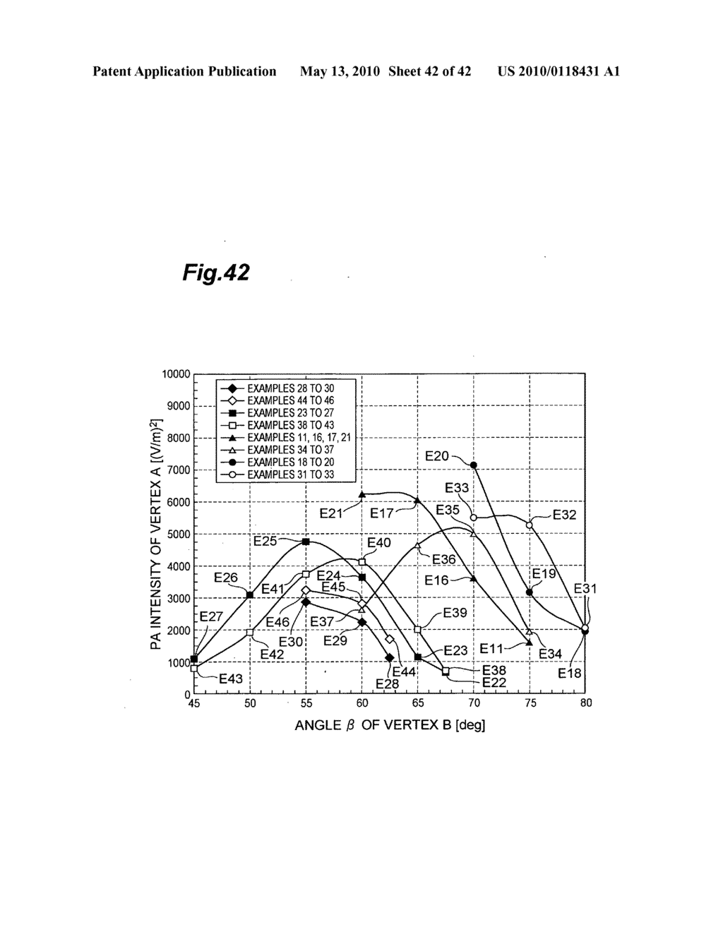 THERMALLY ASSISTED MAGNETIC HEAD HAVING AN ASYMMETRIC PLASMON ANTENNA AND MANUFACTURING METHOD THEREOF - diagram, schematic, and image 43