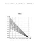 PHASE CHANGE RANDOM ACCESS MEMORY DEVICE diagram and image