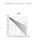 PHASE CHANGE RANDOM ACCESS MEMORY DEVICE diagram and image