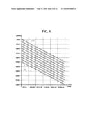 PHASE CHANGE RANDOM ACCESS MEMORY DEVICE diagram and image