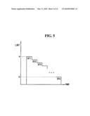 PHASE CHANGE RANDOM ACCESS MEMORY DEVICE diagram and image