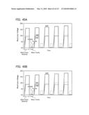 NON-VOLATILE SEMICONDUCTOR MEMORY DEVICE HAVING NON-SELECTED WORD LINES ADJACENT TO SELECTED WORD LINES BEING CHARGED AT DIFFERENT TIMING FOR PROGRAM DISTURB CONTROL diagram and image