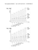 NON-VOLATILE SEMICONDUCTOR MEMORY DEVICE HAVING NON-SELECTED WORD LINES ADJACENT TO SELECTED WORD LINES BEING CHARGED AT DIFFERENT TIMING FOR PROGRAM DISTURB CONTROL diagram and image