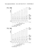 NON-VOLATILE SEMICONDUCTOR MEMORY DEVICE HAVING NON-SELECTED WORD LINES ADJACENT TO SELECTED WORD LINES BEING CHARGED AT DIFFERENT TIMING FOR PROGRAM DISTURB CONTROL diagram and image