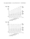 NON-VOLATILE SEMICONDUCTOR MEMORY DEVICE HAVING NON-SELECTED WORD LINES ADJACENT TO SELECTED WORD LINES BEING CHARGED AT DIFFERENT TIMING FOR PROGRAM DISTURB CONTROL diagram and image