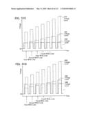 NON-VOLATILE SEMICONDUCTOR MEMORY DEVICE HAVING NON-SELECTED WORD LINES ADJACENT TO SELECTED WORD LINES BEING CHARGED AT DIFFERENT TIMING FOR PROGRAM DISTURB CONTROL diagram and image