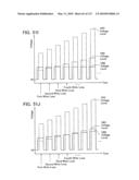 NON-VOLATILE SEMICONDUCTOR MEMORY DEVICE HAVING NON-SELECTED WORD LINES ADJACENT TO SELECTED WORD LINES BEING CHARGED AT DIFFERENT TIMING FOR PROGRAM DISTURB CONTROL diagram and image