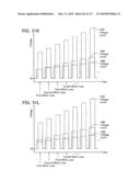 NON-VOLATILE SEMICONDUCTOR MEMORY DEVICE HAVING NON-SELECTED WORD LINES ADJACENT TO SELECTED WORD LINES BEING CHARGED AT DIFFERENT TIMING FOR PROGRAM DISTURB CONTROL diagram and image