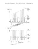 NON-VOLATILE SEMICONDUCTOR MEMORY DEVICE HAVING NON-SELECTED WORD LINES ADJACENT TO SELECTED WORD LINES BEING CHARGED AT DIFFERENT TIMING FOR PROGRAM DISTURB CONTROL diagram and image